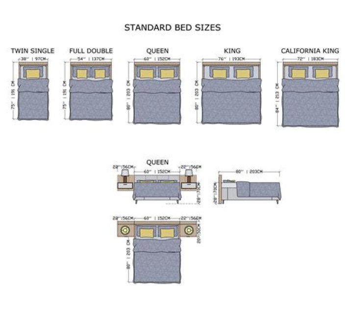 What are the dimensions of a full size bed in feet?