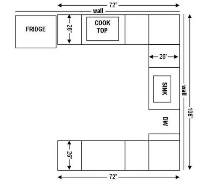 What are the dimensions of a standard countertop?