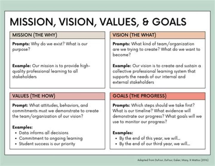 What are the goals of Tip Top?