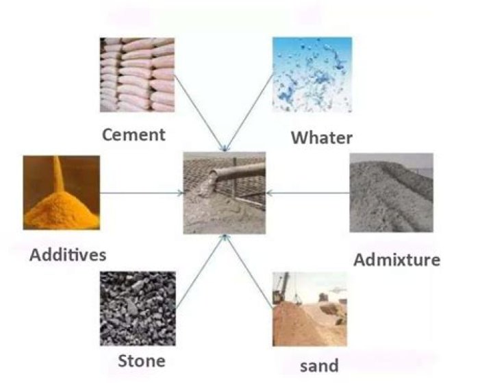What are the main constituents of ice cream?