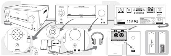 What are the operating instructions for an Aiwa stereo system?