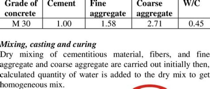 What are the properties of M30 grade concrete?