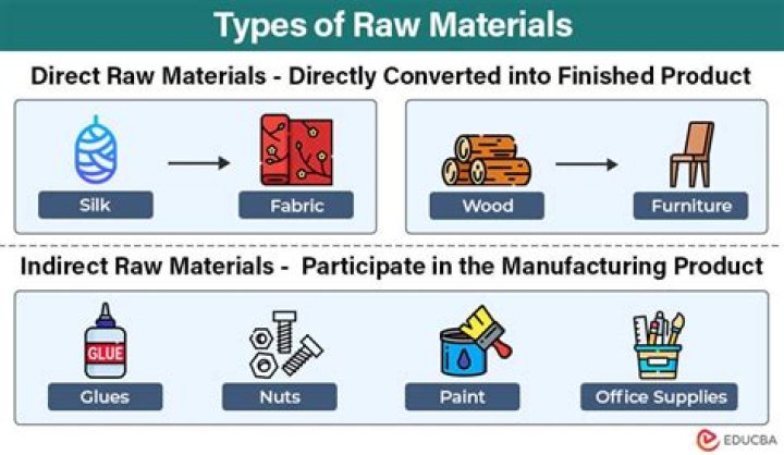 What are the raw materials for tiles?