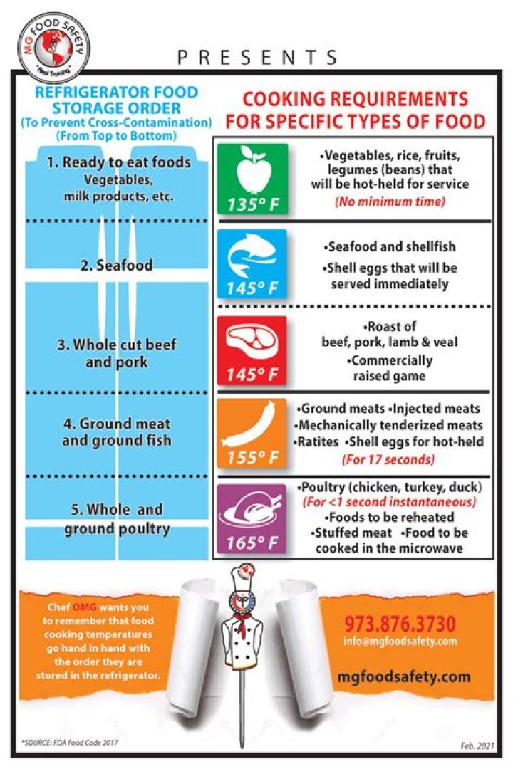 What are the recommended storage temperatures and times for ice cream?
