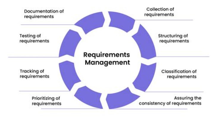 What are the requirements for being a speaker?