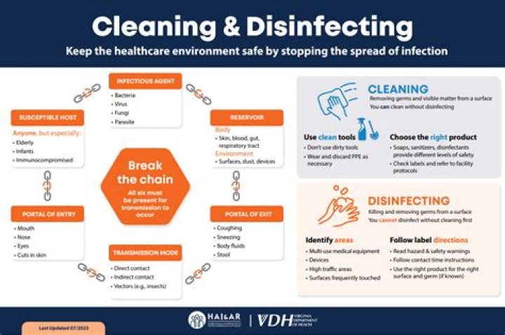 What are the steps for environmental cleaning and disinfection?