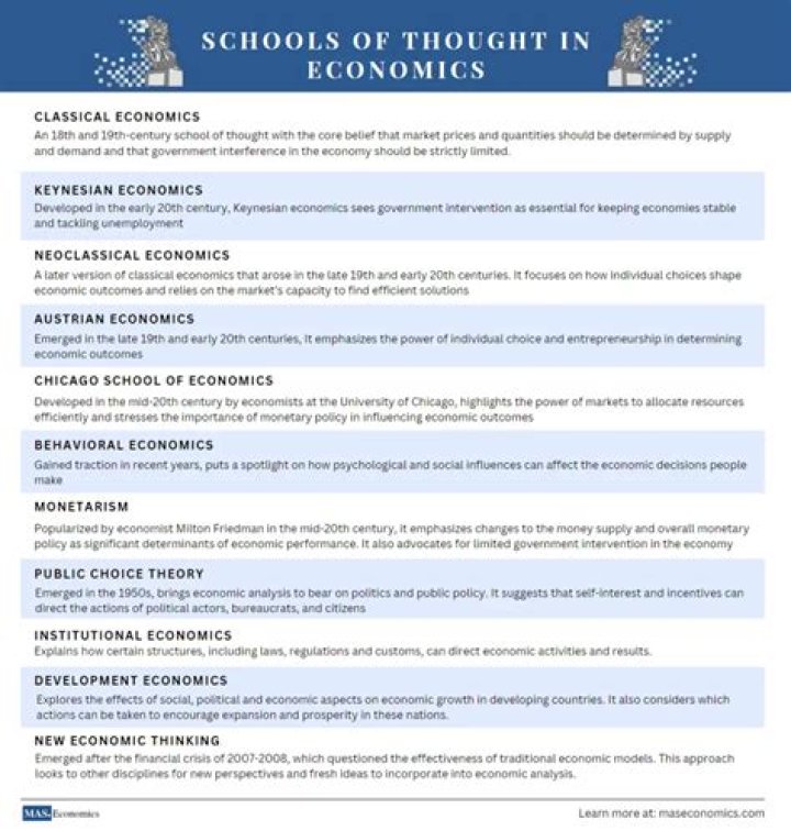 What are the two different schools of thought?
