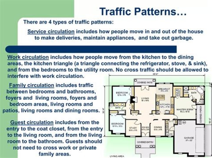What are traffic patterns in interior design?