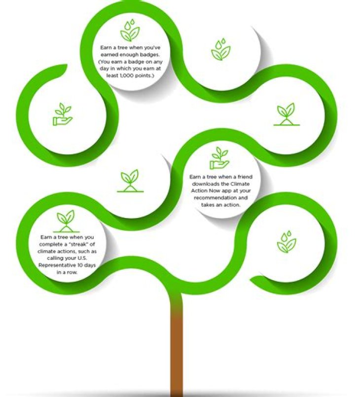What are tree give two examples?