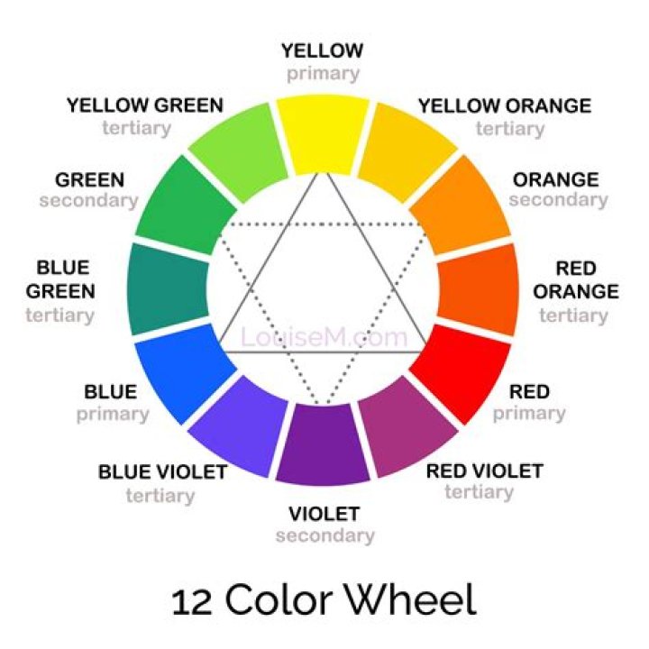 What are two colors across from each other on the color wheel?