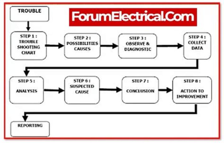 What are two common problems when troubleshooting a circuit board?