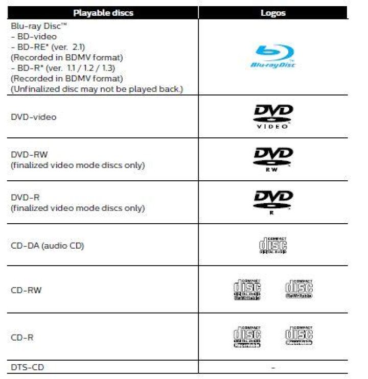 What audio formats does Blu-ray support?