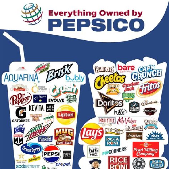 What brands does AYP make?
