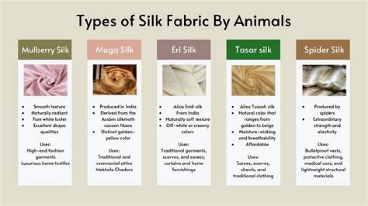 What burns faster silk or cotton?
