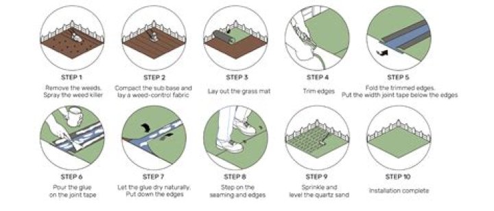 What can I put around the edge of artificial grass?