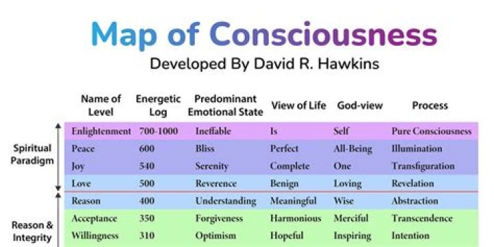 What can I use as an alternative to rennet?