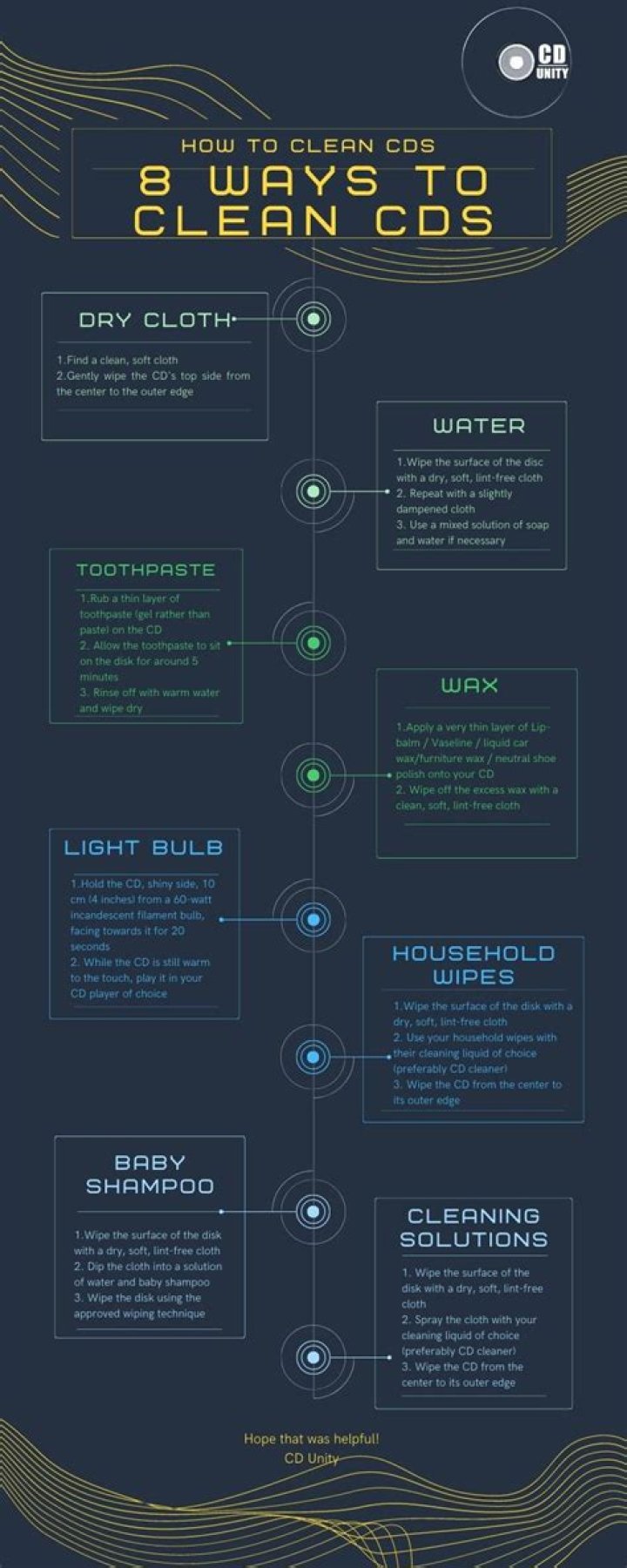 What can you clean CDS with?