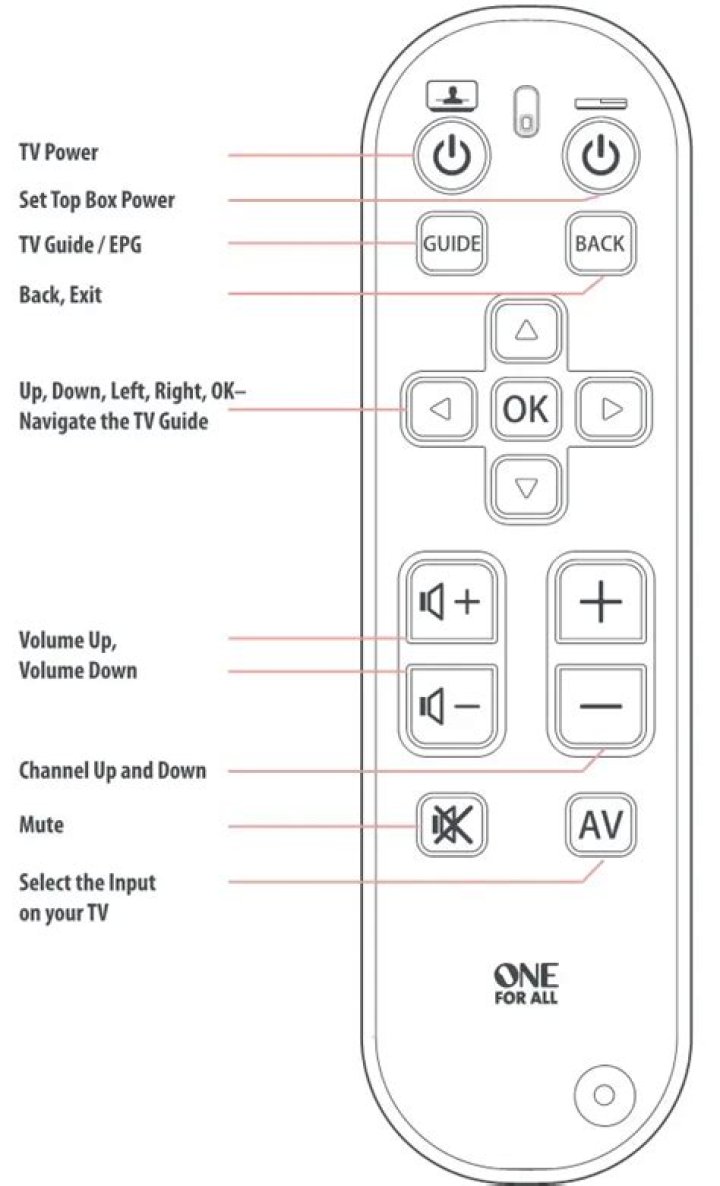 What can you control with one for all remote?