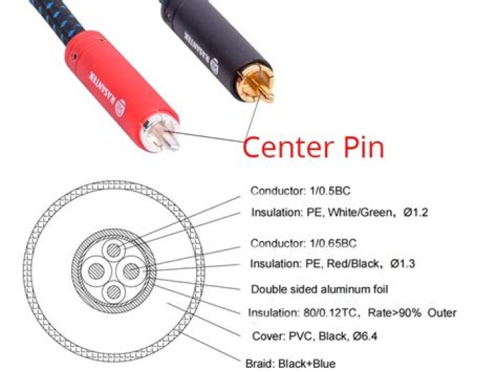 What can you do with an RCA TV?