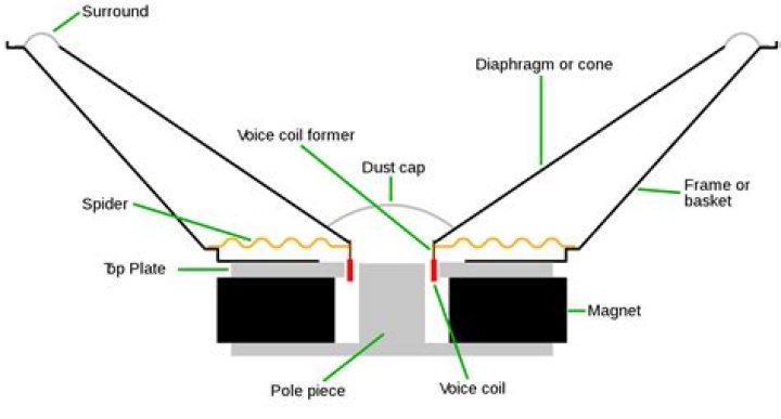 What causes a woofer to rattle?