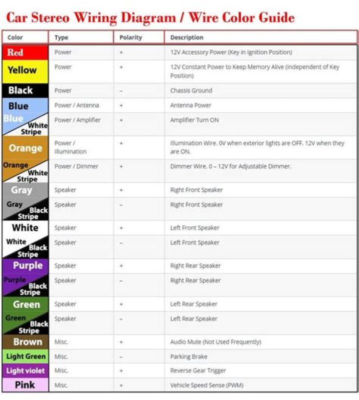 What color are stereo wires?