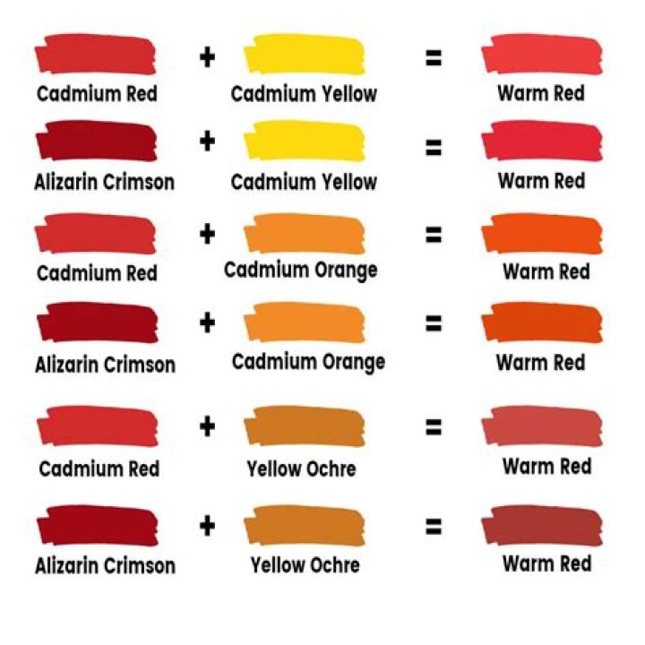 What color do you get when you mix red and orange?