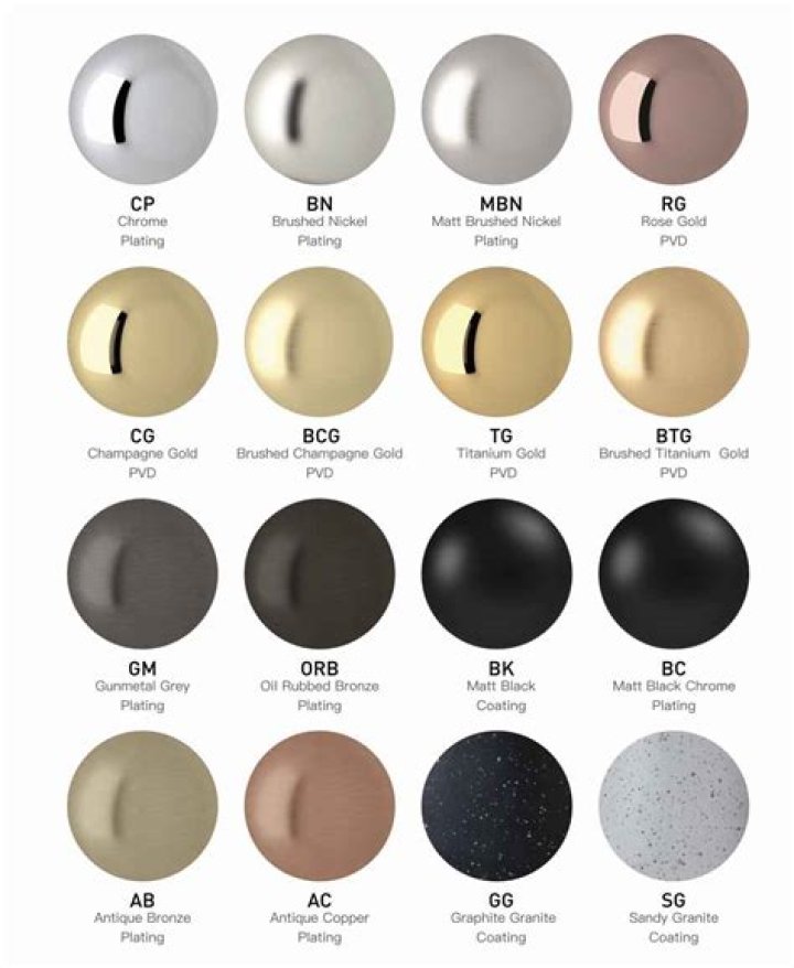 What color hardware is most popular?