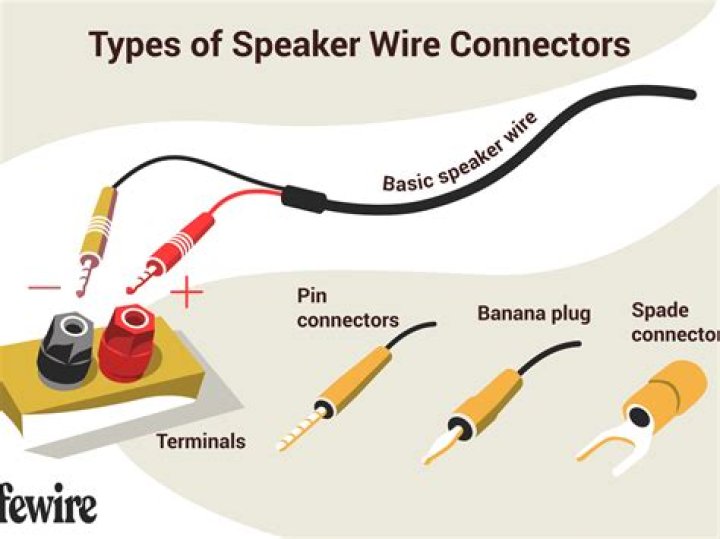 What color speaker wire is common?