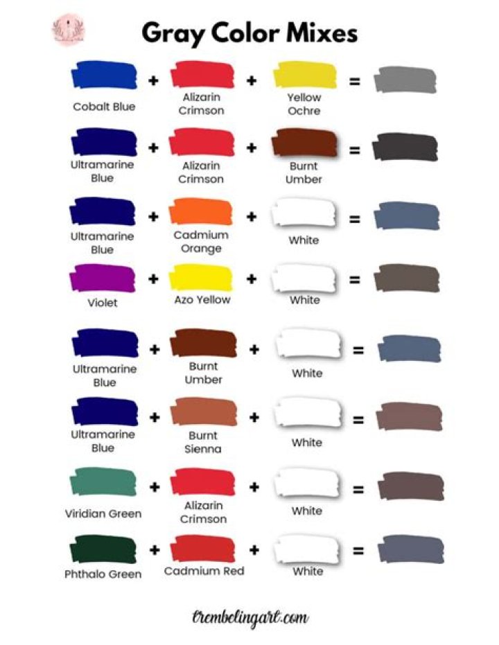 What colors mixed together makes gray?