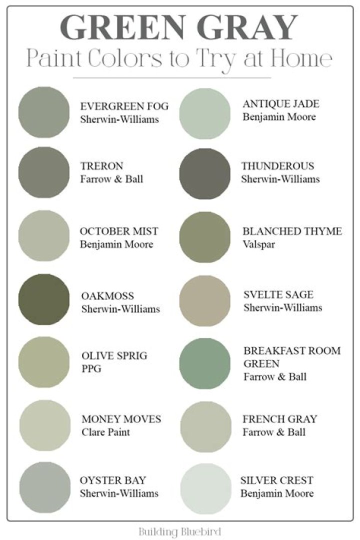 What colour do I mix with green to make grey?