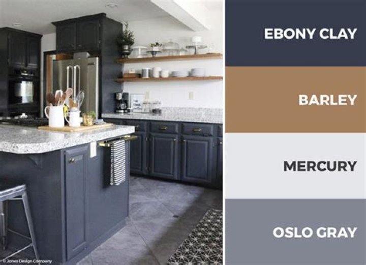 What Colour would be nice in a kitchen?