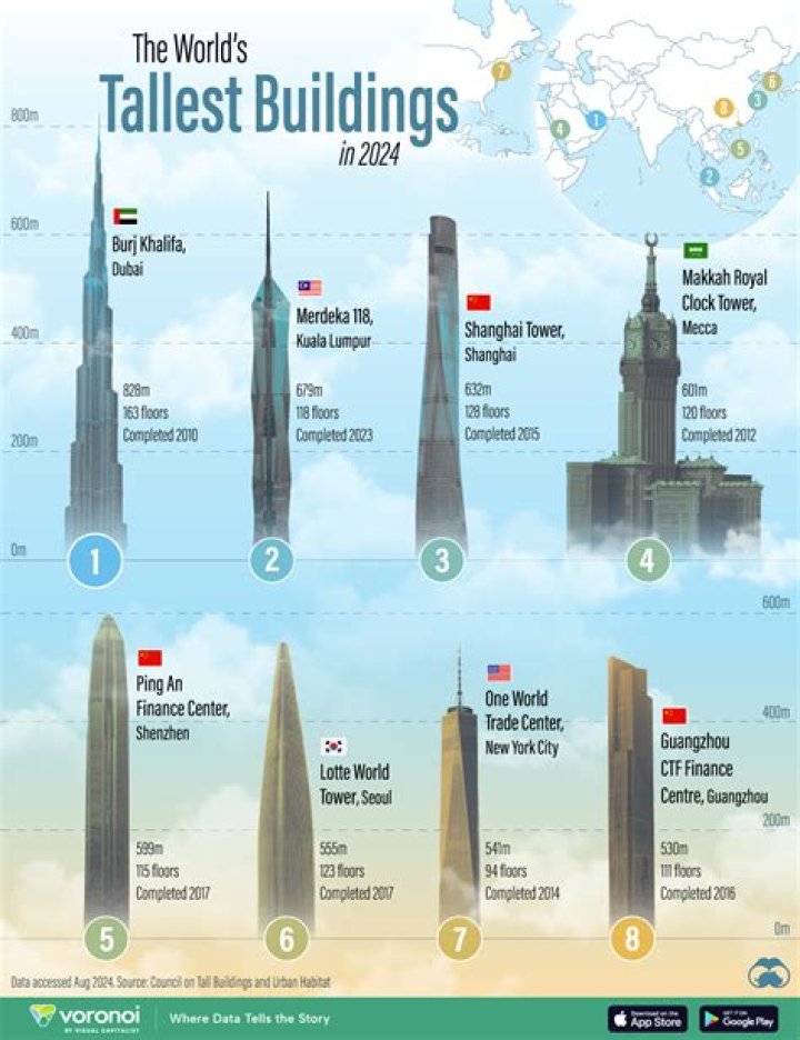 What country built the first skyscraper?