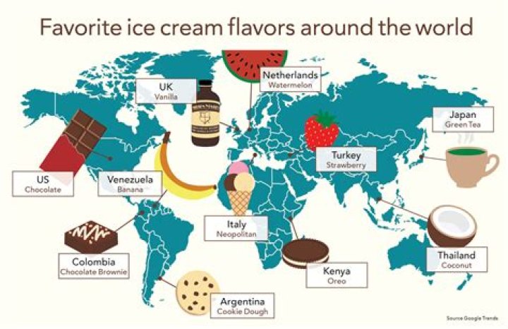 What country produces the most ice cream in the world?
