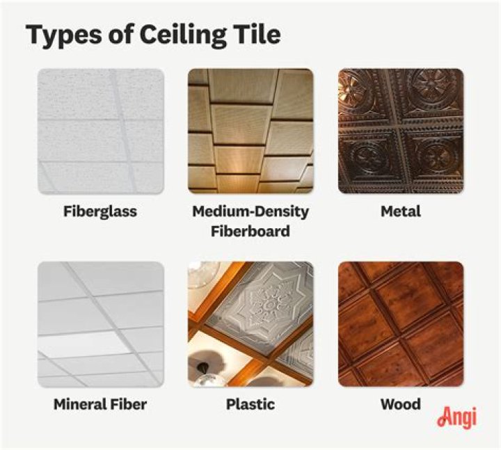 What defines a ceiling?