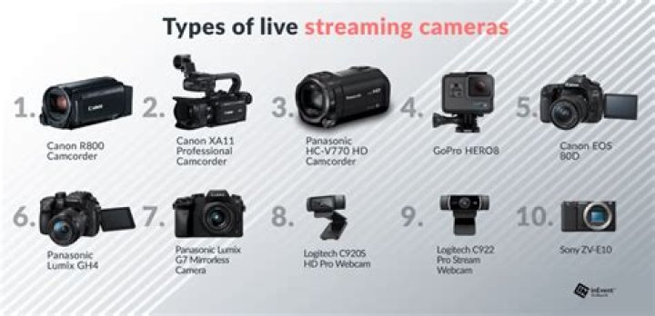 What device should I use for streaming?