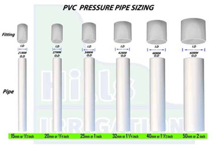 What diameter does PVC pipe come in?