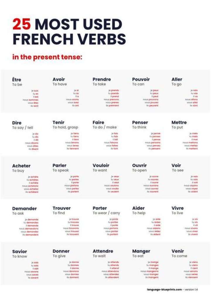 What did the French used to wear?