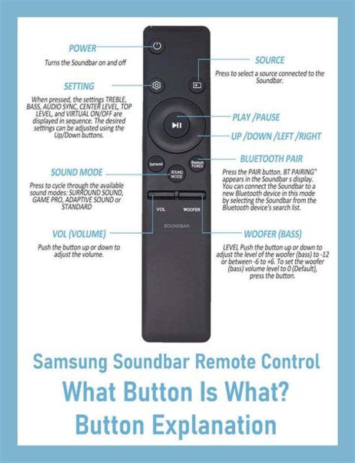 What do I do if I lost my Samsung soundbar remote?