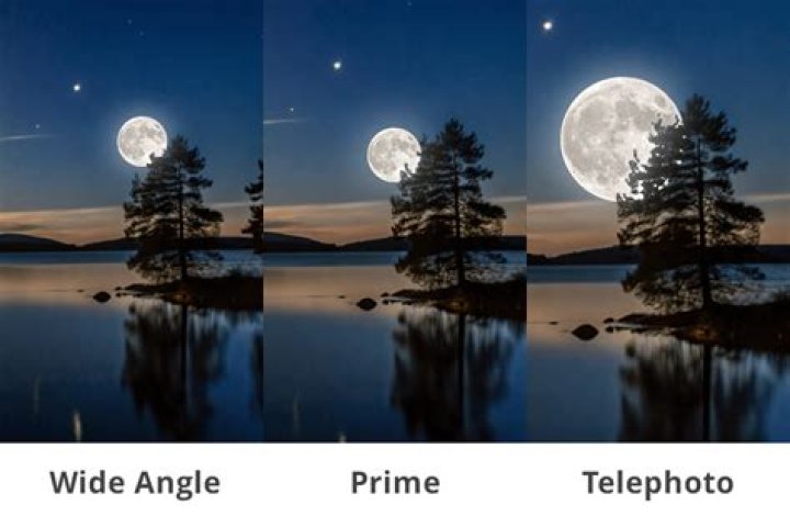 What do photos help with?