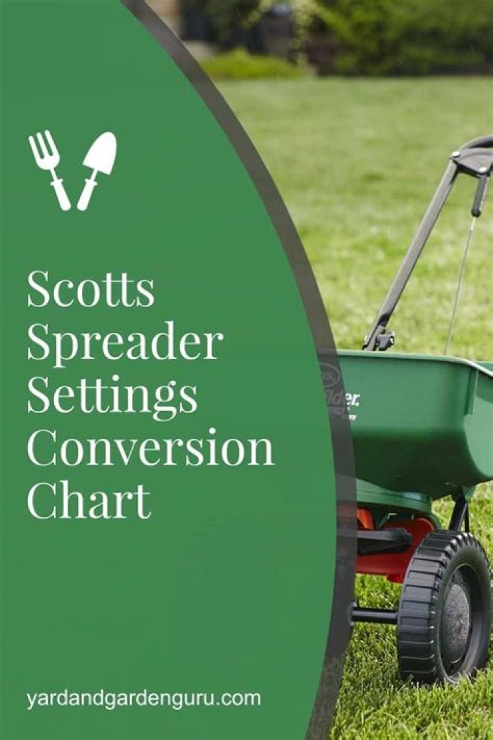 What do the numbers mean on my Scotts spreader?