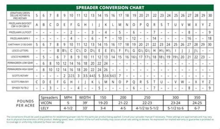 What do the numbers on a spreader mean?
