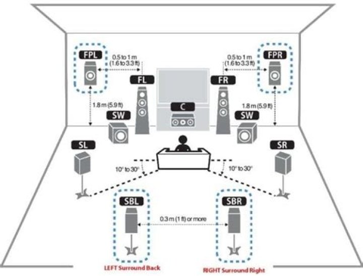 What do the tx-sr606s surround back channels do?