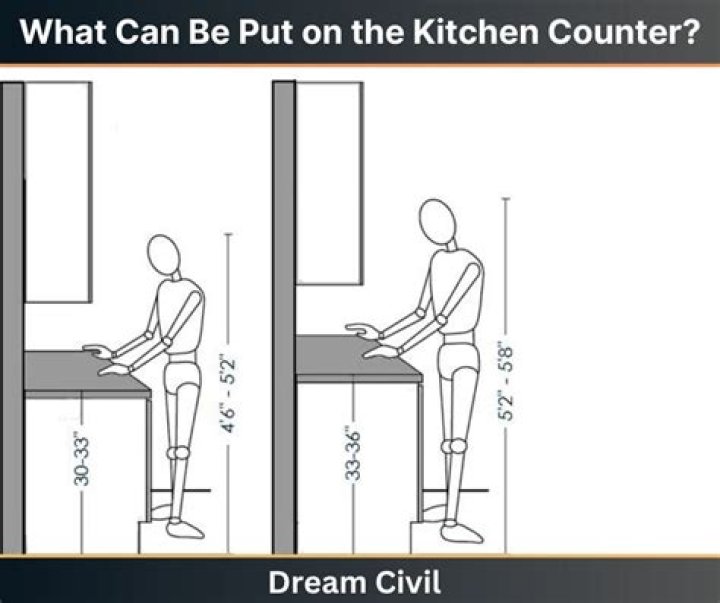 What do you call the counter in the kitchen?