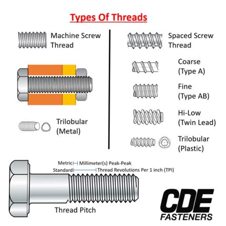 What do you call the number of threads in a screw?
