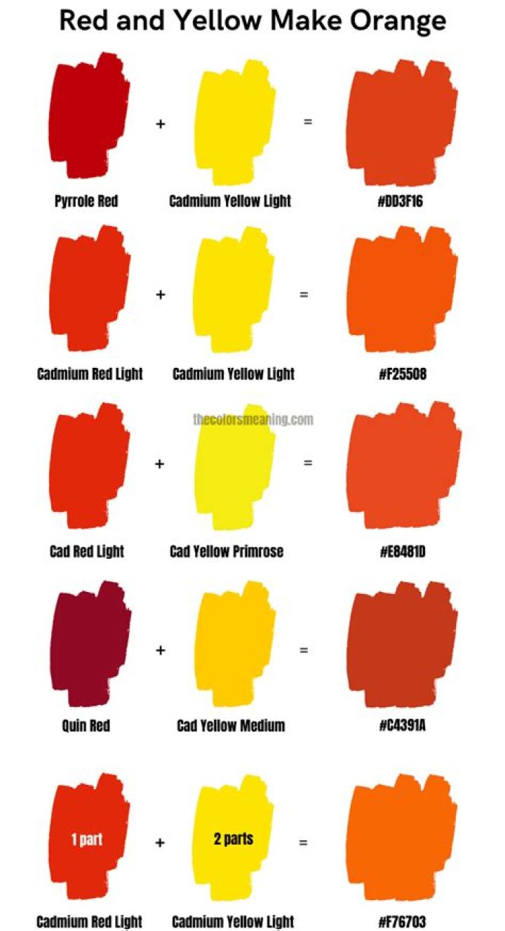 What do you get when you mix red and orange?