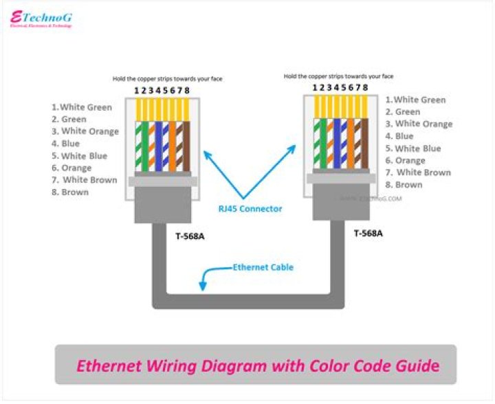 What do you need to know about a wiring diagram?