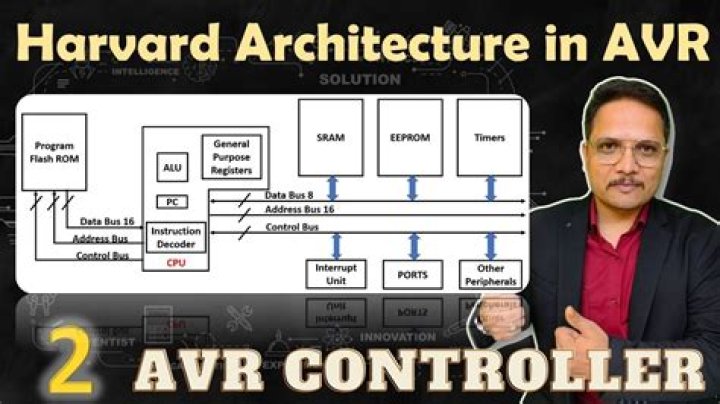 What do you need to know about AVR microcontroller?