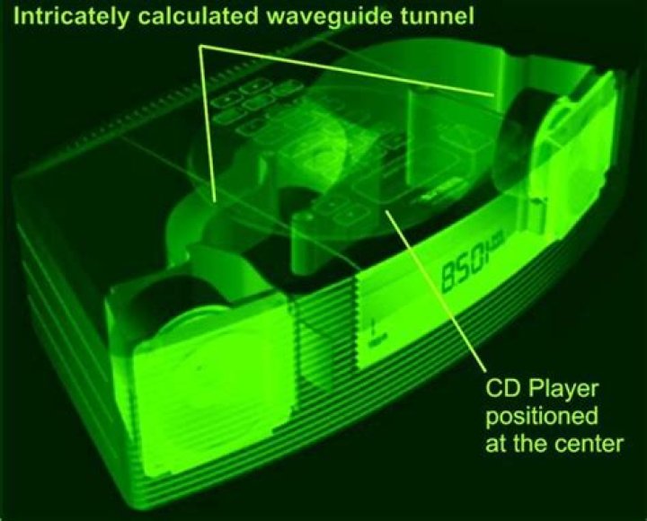 What do you need to know about Bose waveguide speakers?