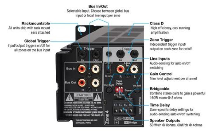 What do you need to know about russound amplifiers?