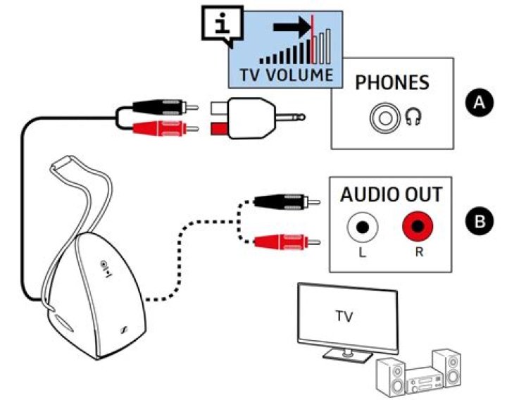 What do you need to know about Sennheiser Rs 180?